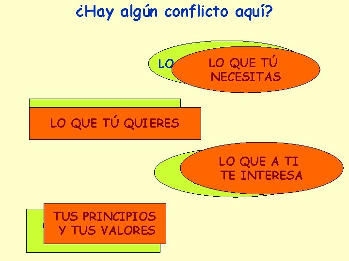 ¿Hay algún conflicto aquí? TÚ LO QUE LO YO QUE NECESITO NECESITAS LO QUE