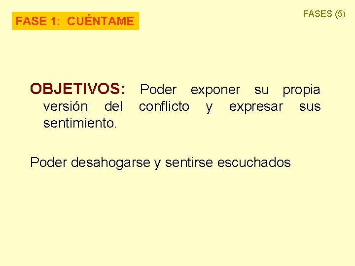 FASES (5) FASE 1: CUÉNTAME OBJETIVOS: Poder exponer su propia versión del sentimiento. conflicto