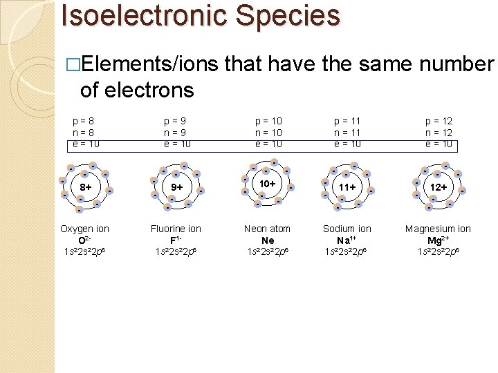 Isoelectronic Species �Elements/ions that have the same number of electrons p=8 n=8 e =