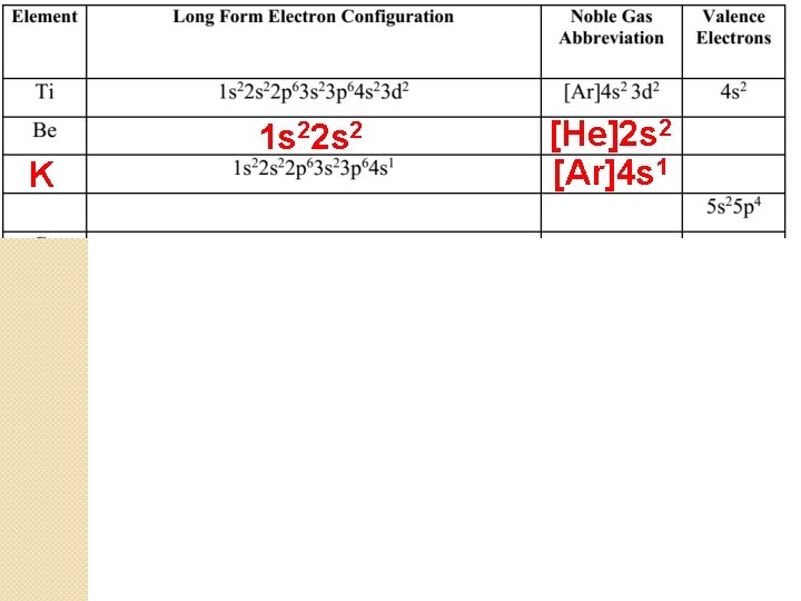 K 1 s 22 s 2 [He]2 s 2 [Ar]4 s 1 