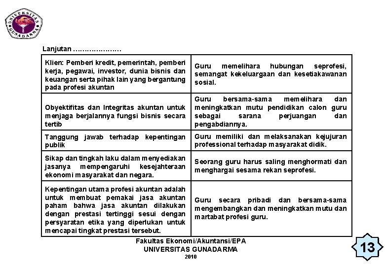 Lanjutan ………………… Klien: Pemberi kredit, pemerintah, pemberi kerja, pegawai, investor, dunia bisnis dan keuangan