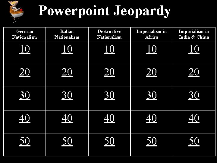 Powerpoint Jeopardy German Nationalism Italian Nationalism Destructive Nationalism Imperialism in Africa Imperialism in India