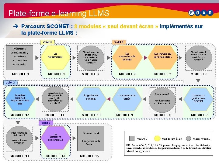 Plate-forme e-learning LLMS è Parcours SCONET : 8 modules « seul devant écran »