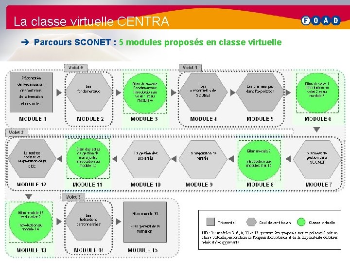 La classe virtuelle CENTRA è Parcours SCONET : 5 modules proposés en classe virtuelle