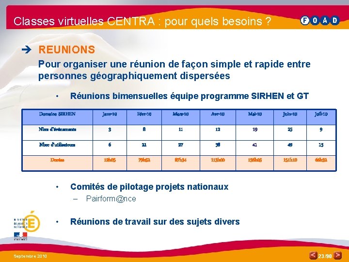 Classes virtuelles CENTRA : pour quels besoins ? è REUNIONS Pour organiser une réunion