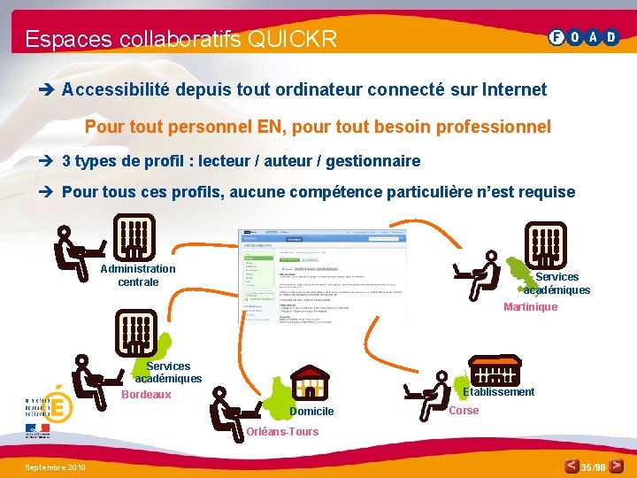 Espaces collaboratifs QUICKR è Accessibilité depuis tout ordinateur connecté sur Internet Pour tout personnel