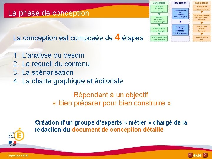 La phase de conception La conception est composée de 4 étapes 1. 2. 3.