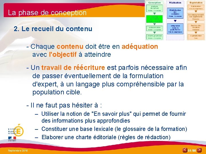 La phase de conception 2. Le recueil du contenu - Chaque contenu doit être