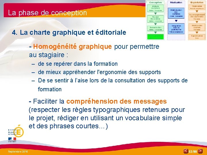 La phase de conception 4. La charte graphique et éditoriale - Homogénéité graphique pour