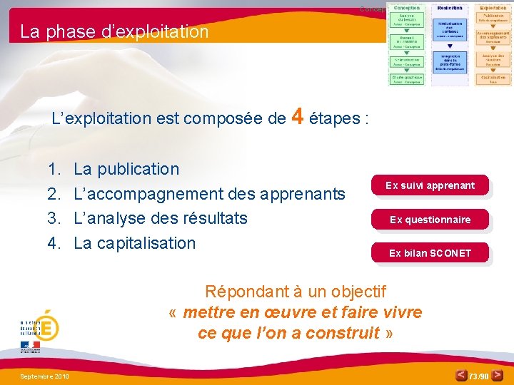 Conception La phase d’exploitation L’exploitation est composée de 4 étapes : 1. 2. 3.