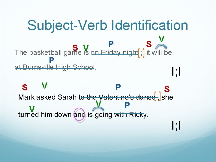 Subject-Verb Identification P S V The basketball game is on Friday night ; it