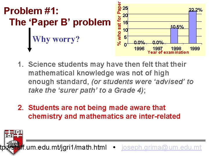 Why worry? % who sat for Paper Problem #1: The ‘Paper B’ problem 25