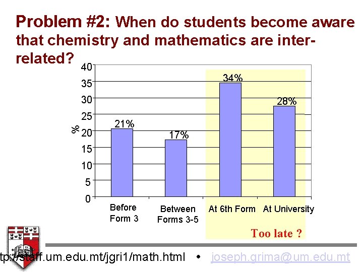 Problem #2: When do students become aware that chemistry and mathematics are interrelated? 40