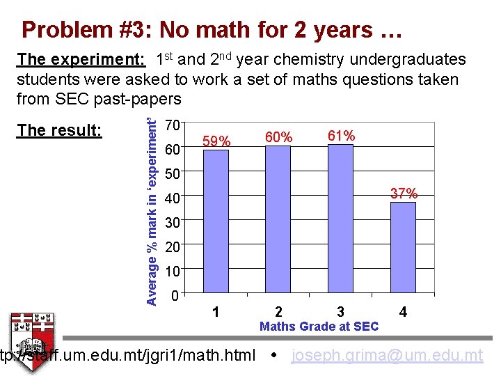 Problem #3: No math for 2 years … The result: Average % mark in