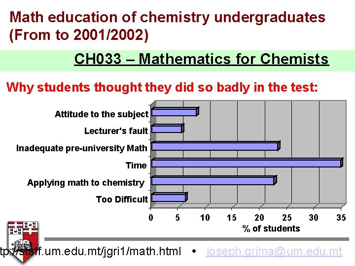 Math education of chemistry undergraduates (From to 2001/2002) CH 033 – Mathematics for Chemists