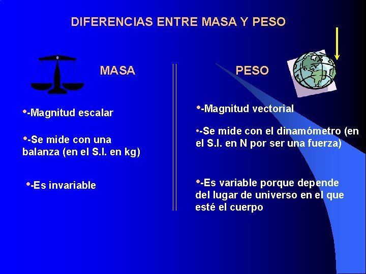 DIFERENCIAS ENTRE MASA Y PESO MASA PESO • -Magnitud escalar • -Magnitud vectorial •