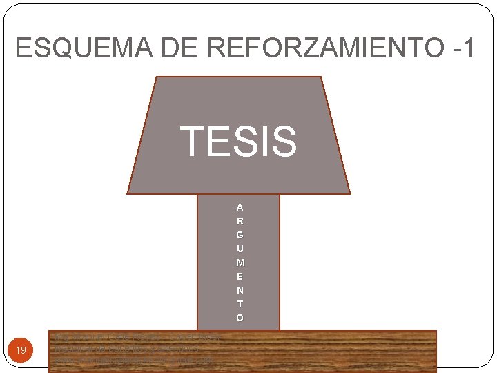 ESQUEMA DE REFORZAMIENTO -1 TESIS A R G U M E N T O