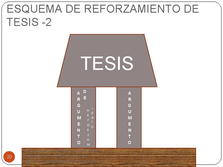 ESQUEMA DE REFORZAMIENTO DE TESIS -2 TESIS A D R E G R U