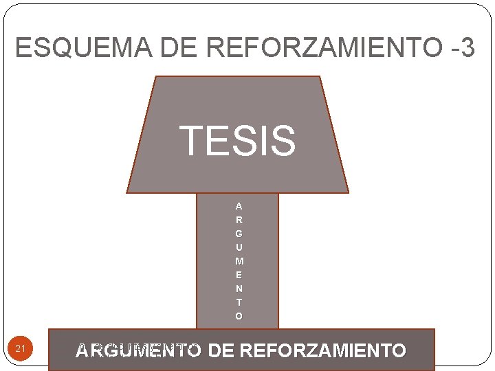 ESQUEMA DE REFORZAMIENTO -3 TESIS A R G U M E N T O