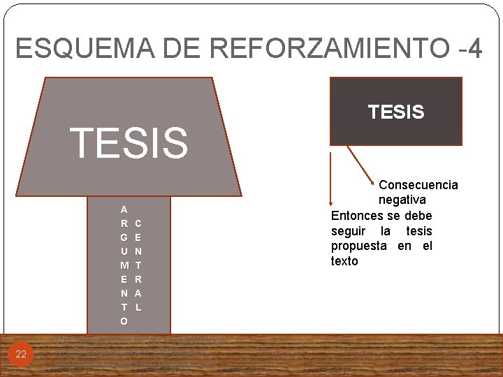 ESQUEMA DE REFORZAMIENTO -4 TESIS A R G U M E N T O