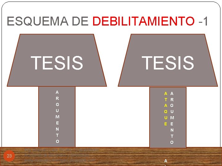 ESQUEMA DE DEBILITAMIENTO -1 TESIS A R G U M E N T O