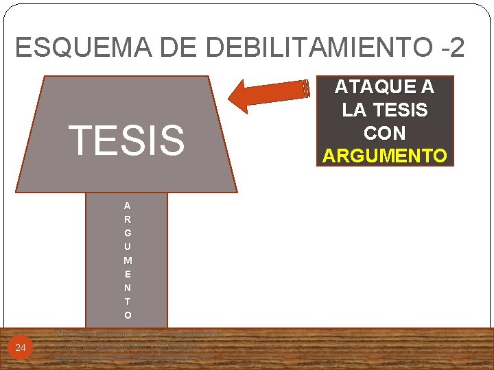 ESQUEMA DE DEBILITAMIENTO -2 TESIS A R G U M E N T O