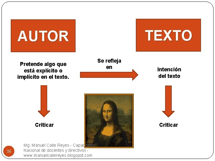 TEXTO AUTOR Pretende algo que está explícito o implícito en el texto. Criticar 36