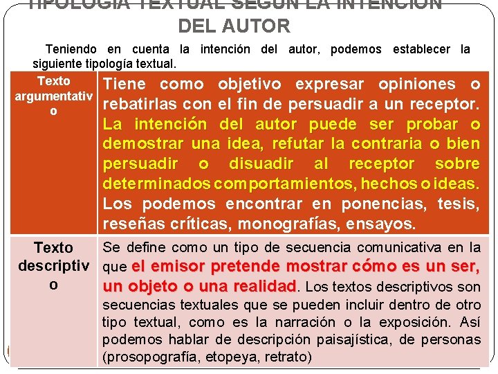 TIPOLOGÍA TEXTUAL SEGÚN LA INTENCIÓN DEL AUTOR Teniendo en cuenta la intención del autor,