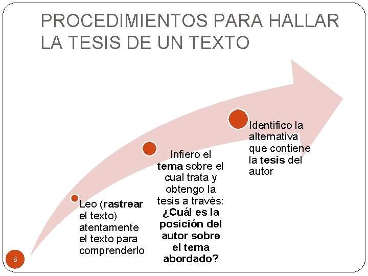 PROCEDIMIENTOS PARA HALLAR LA TESIS DE UN TEXTO 6 Leo (rastrear el texto) atentamente