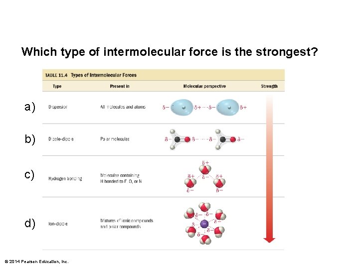 Which type of intermolecular force is the strongest? a) b) c) d) © 2014