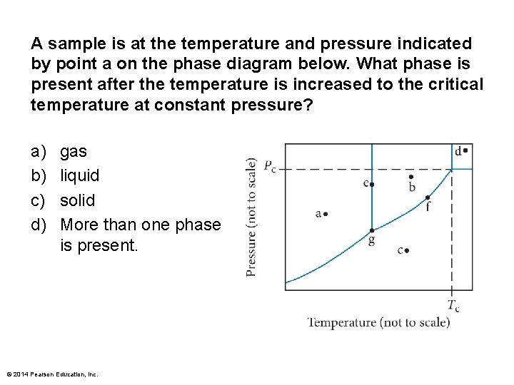 A sample is at the temperature and pressure indicated by point a on the