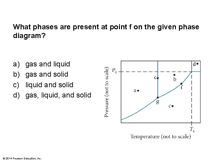 What phases are present at point f on the given phase diagram? a) b)
