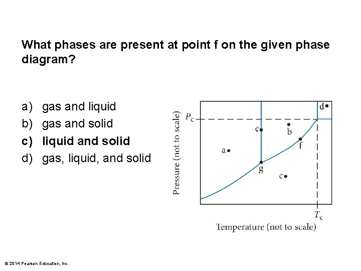 What phases are present at point f on the given phase diagram? a) b)