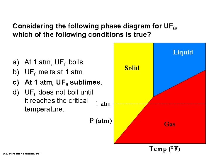 Considering the following phase diagram for UF 6, which of the following conditions is