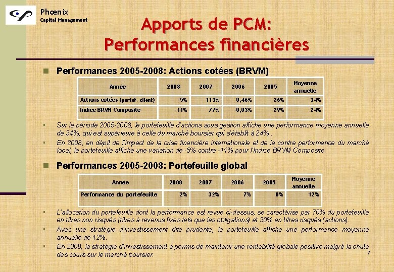 Phœnix Capital Management Apports de PCM: Performances financières n Performances 2005 -2008: Actions cotées