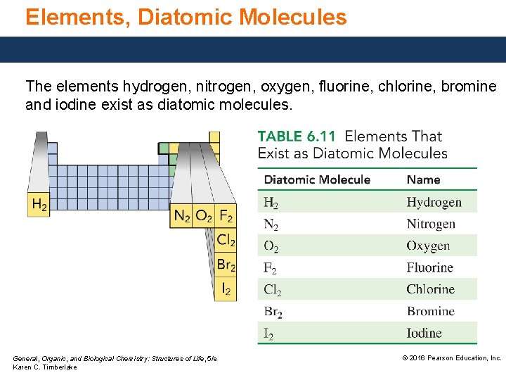 Elements, Diatomic Molecules The elements hydrogen, nitrogen, oxygen, fluorine, chlorine, bromine and iodine exist