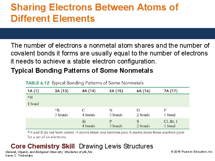 Sharing Electrons Between Atoms of Different Elements The number of electrons a nonmetal atom