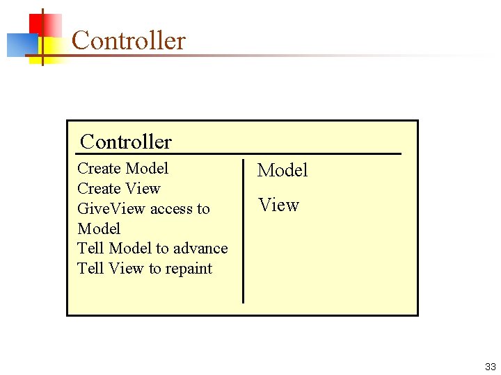 Controller Create Model Create View Give. View access to Model Tell Model to advance