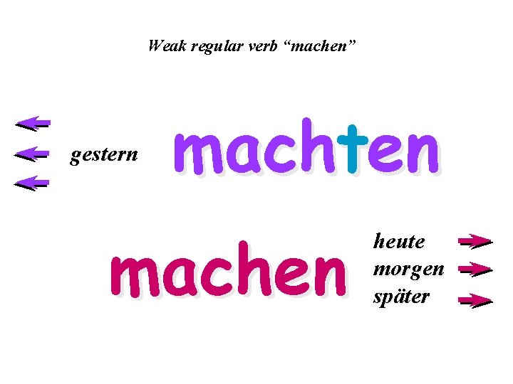 Weak regular verb “machen” gestern machten machen heute morgen später 