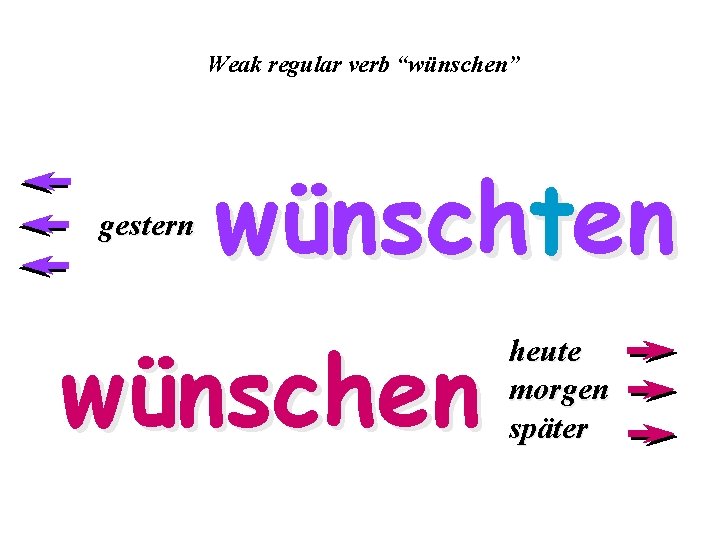 Weak regular verb “wünschen” gestern wünschten wünschen heute morgen später 