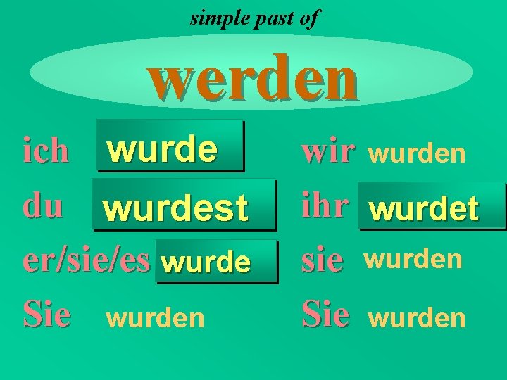 simple past of werden ich wurde du wurdest er/sie/es wurde Sie wurden wir wurden