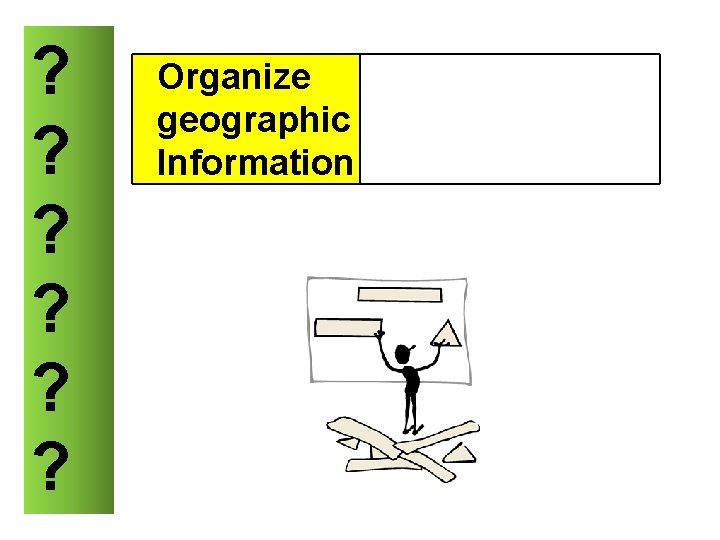 ? ? ? Organize geographic Information 