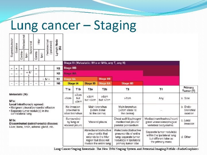 Lung cancer – Staging Lung Cancer Staging Essentials: The New TNM Staging System and