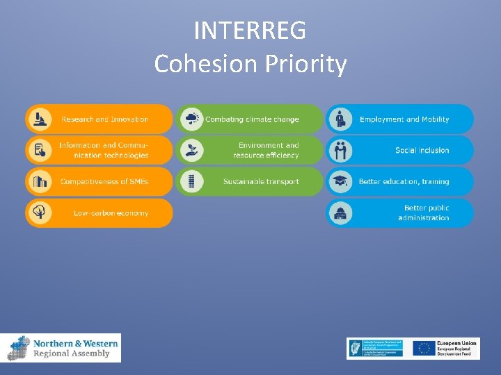 INTERREG Cohesion Priority 