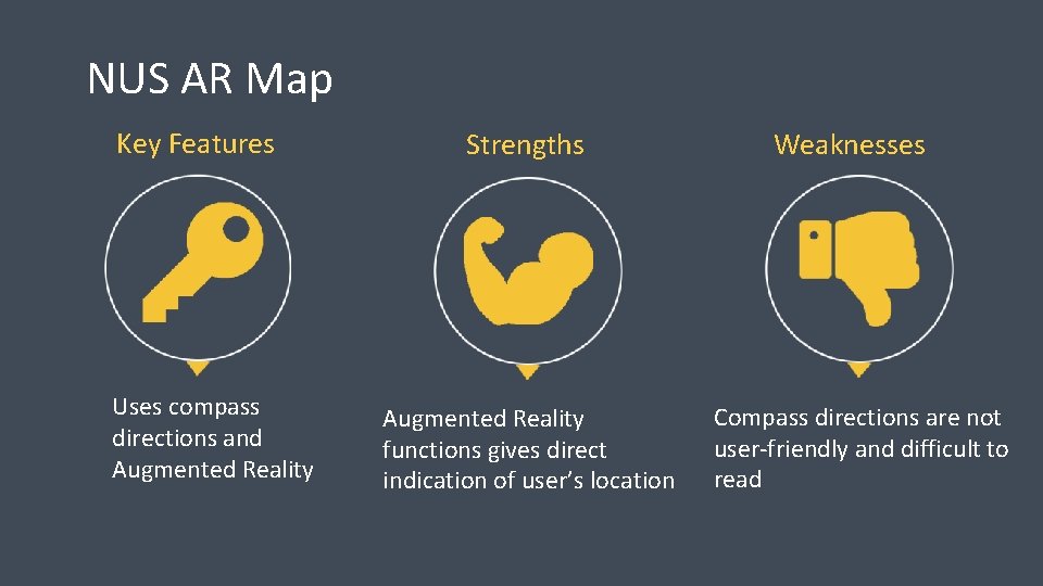 NUS AR Map Key Features Uses compass directions and Augmented Reality Strengths Augmented Reality NUS AR Map Key Features Uses compass directions and Augmented Reality Strengths Augmented Reality