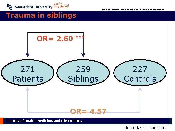 MHENS School for Mental Health and Neuroscience Trauma in siblings OR= 2. 60 271