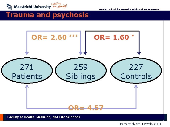 MHENS School for Mental Health and Neuroscience Trauma and psychosis OR= 2. 60 271