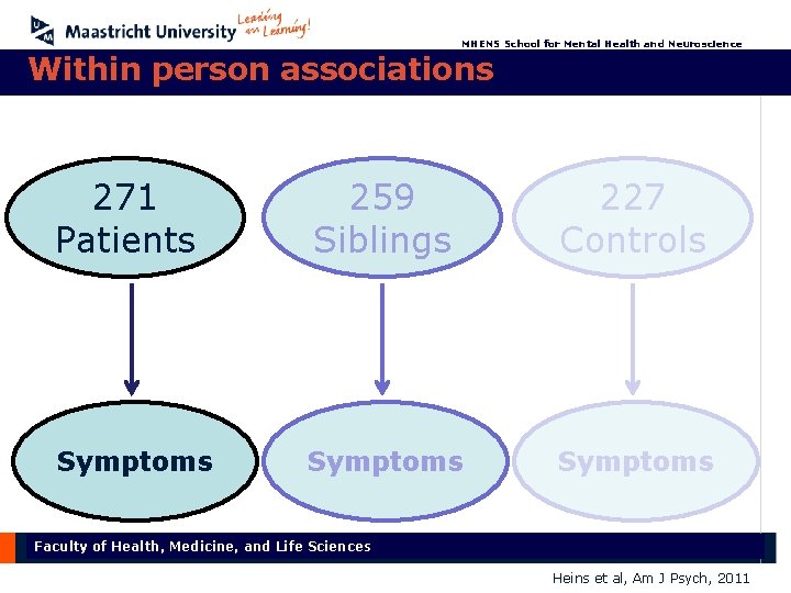 MHENS School for Mental Health and Neuroscience Within person associations 271 Patients 259 Siblings