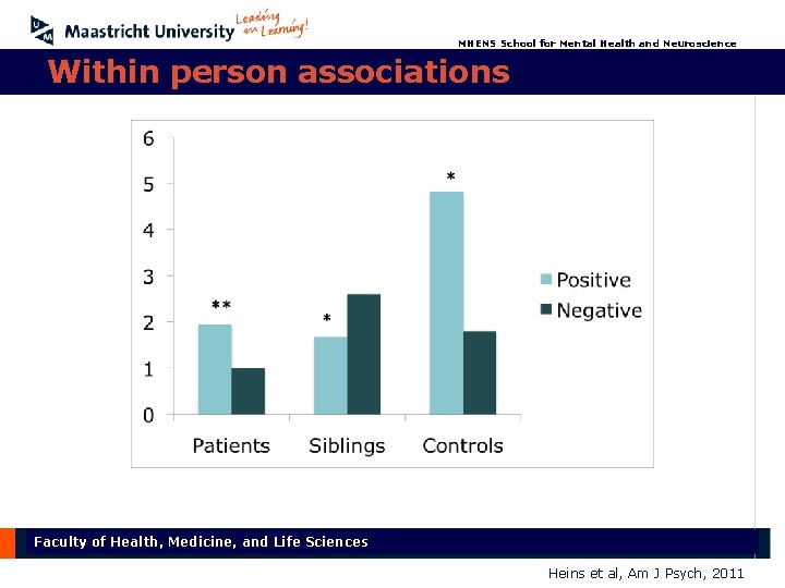 MHENS School for Mental Health and Neuroscience Within person associations Faculty of Health, Medicine,