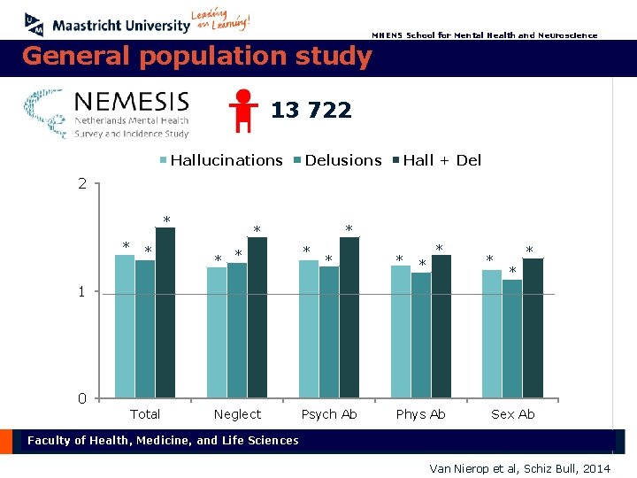 MHENS School for Mental Health and Neuroscience General population study 13 722 Hallucinations Delusions